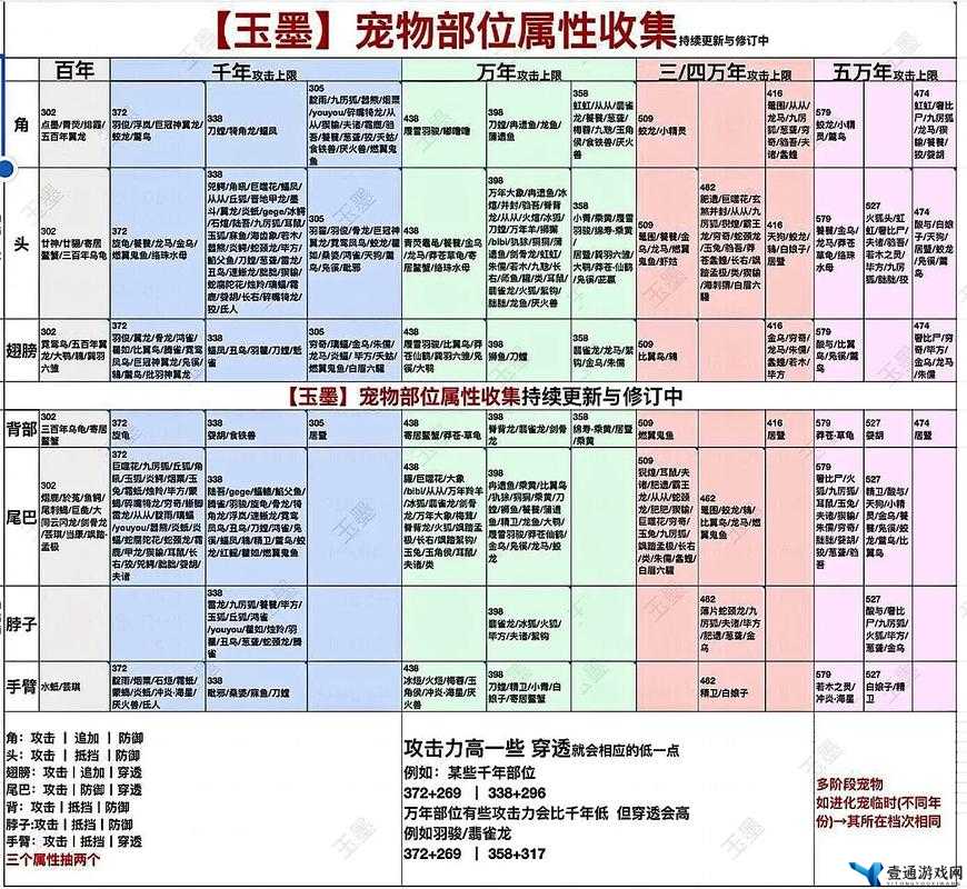 妄想山海历练秘境全攻略，探索、管理与最大化收益