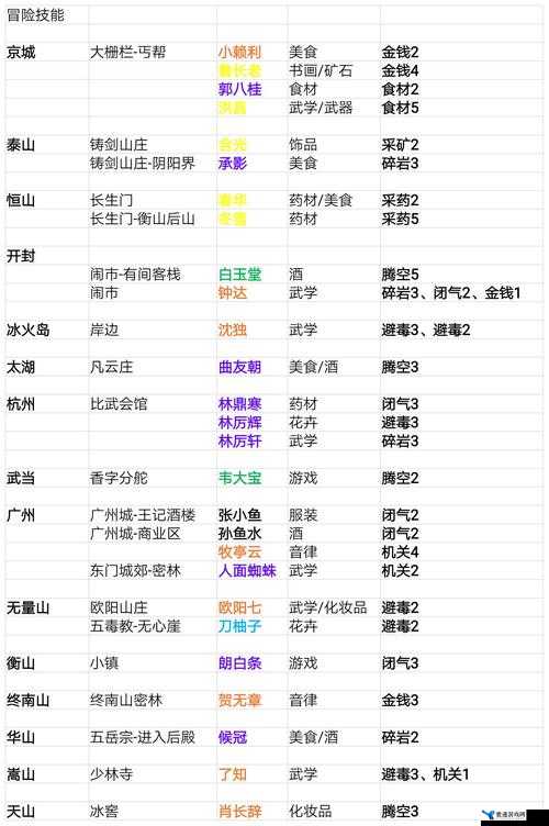 我的侠客决斗技能深度解析，解锁成为武林霸主的关键策略与路径