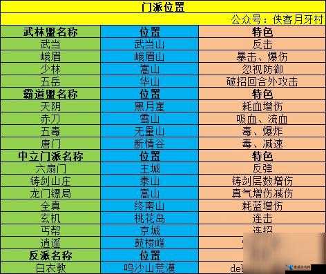 我的侠客游戏中长生门弟子位置查询及寻找方法全面介绍